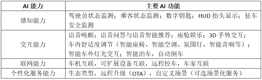 在线百家乐AI大模型上车智能汽车两大核心